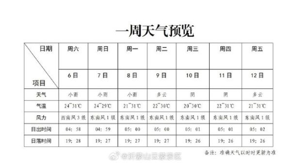臨沂今天天氣預(yù)報(bào)詳情(出門(mén)需要帶傘嗎)