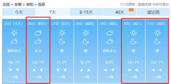 臨泉天氣預報24小時(最高溫度會到多少)
