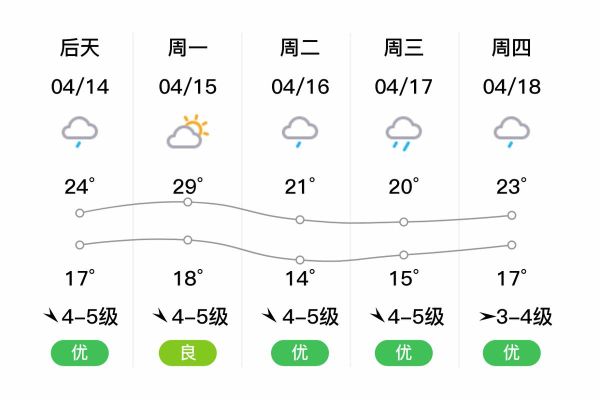 臨海今天天氣預(yù)報(bào)(最低氣溫又多少呢)