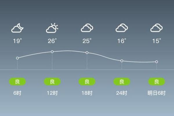 臨邑今天最高溫度多少？明天呢？