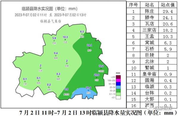 臨潁天氣預(yù)報(bào)24小時(出門要帶傘嗎)
