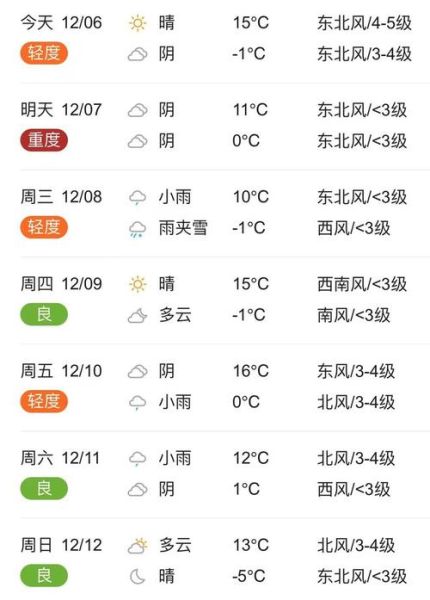 臨潁天氣預(yù)報(bào)24小時(出門要帶傘嗎)