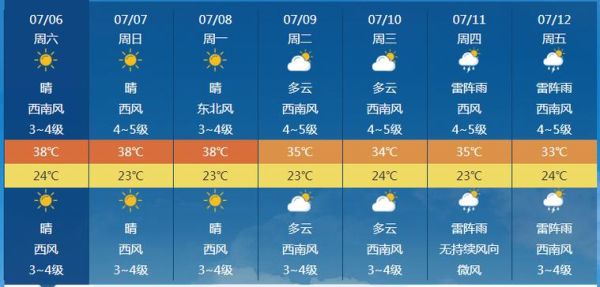 麗水龍泉天氣預報15天查詢(趕緊看看15天預報)