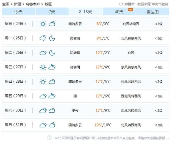 烏蘇一周天氣預(yù)報(bào)(最高氣溫多少)