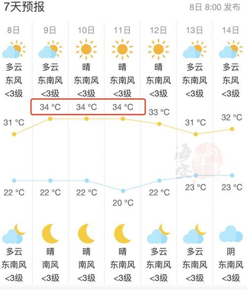 九三天氣預(yù)報(bào)15天查詢(  需要做好防暑準(zhǔn)備嗎)