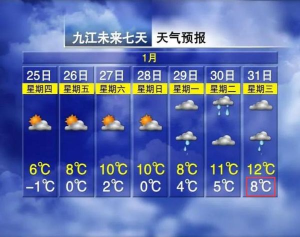 九江天氣預(yù)報(bào)30天查詢(空氣質(zhì)量怎么樣)