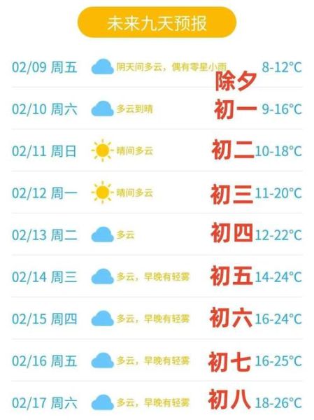今日東莞天氣預報(會不會比今天更熱)