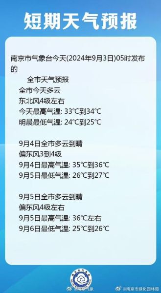 今日南京天氣預(yù)報(適合戶外運動嗎)