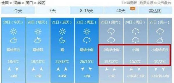 今日周口天氣預報(未來幾天會不會降溫)