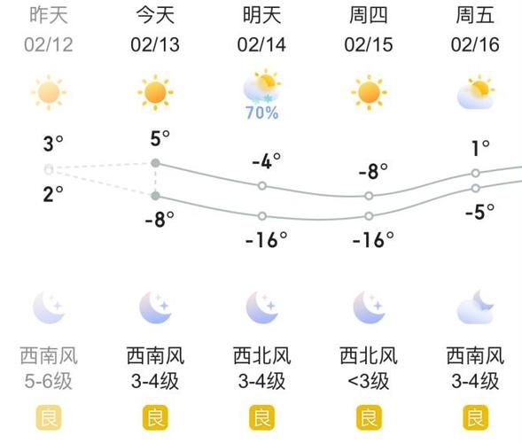 今日哈爾濱天氣預(yù)報(明天氣溫會降到多少度)