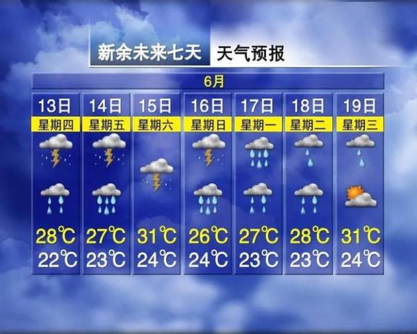 今日天氣預報查詢24小時( 24小時天氣預報幫你決定)
