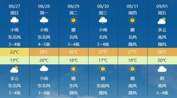 今日濟(jì)南天氣預(yù)報(bào)(后天氣溫會(huì)怎么變化)