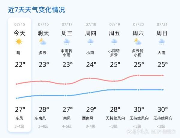 今日煙臺(tái)天氣預(yù)報(bào)(穿什么衣服合適)