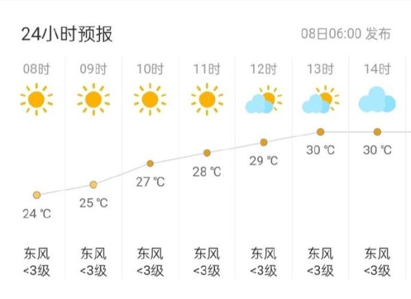 今日的天氣預(yù)報(bào)( 明天天氣會(huì)轉(zhuǎn)晴嗎)