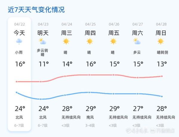 今日聊城天氣預(yù)報(晚上風(fēng)力會很大嗎)
