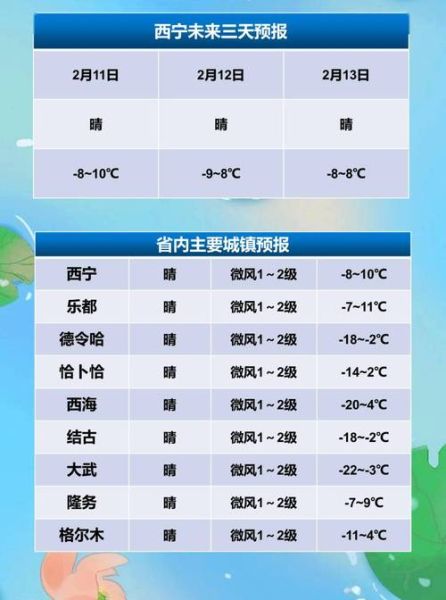 今日西寧天氣預(yù)報(bào)(出門要穿什么衣服)