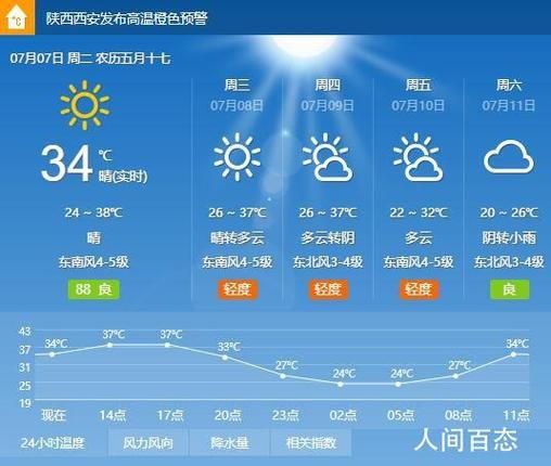 今日西安天氣預(yù)報(bào)(適合出去玩嗎)