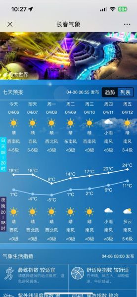 今日長春天氣預報(出門要注意防風嗎)