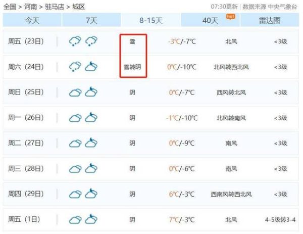 今日駐馬店天氣預報(會升溫還是降溫)