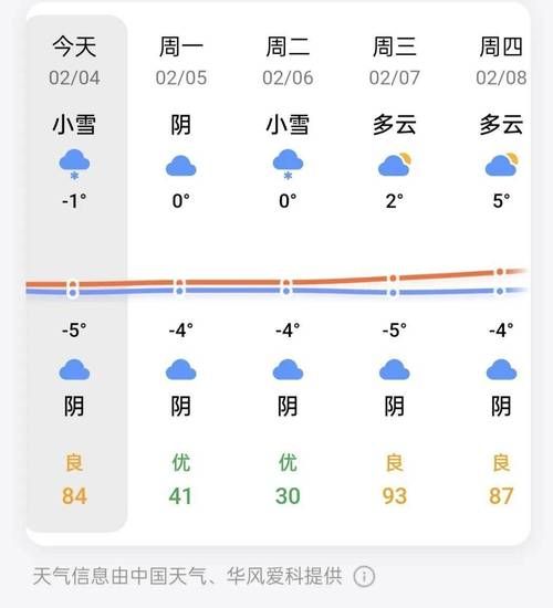 信陽新縣一周天氣預(yù)報(會一直晴朗嗎)