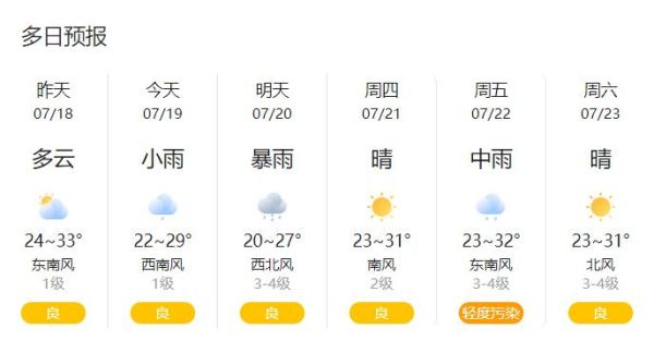 兗州一周天氣預(yù)報(bào)(要穿短袖還是長袖)