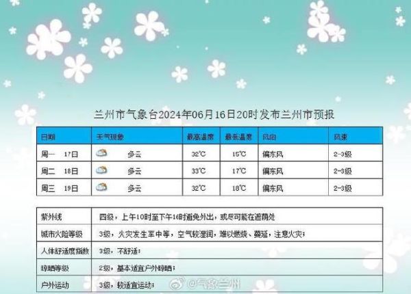 蘭州今日天氣預(yù)報(bào)(冷熱要怎么穿)