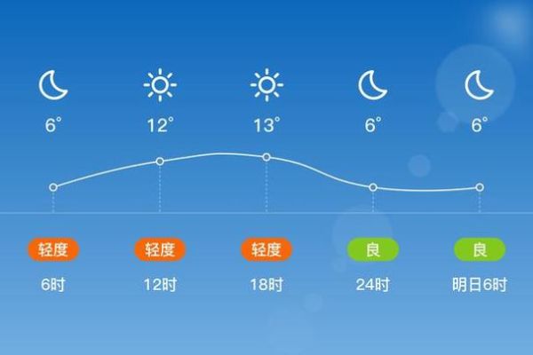 共青城一周天氣預報(是晴天多還是陰天多)