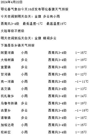 興平今日天氣預(yù)報(明天出門需要帶傘嗎)