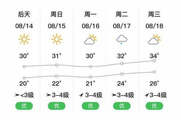 興平今日天氣預(yù)報(明天出門需要帶傘嗎)
