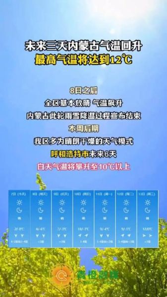 內蒙古今天天氣預報( 今天呼和浩特氣溫會升到多少度)