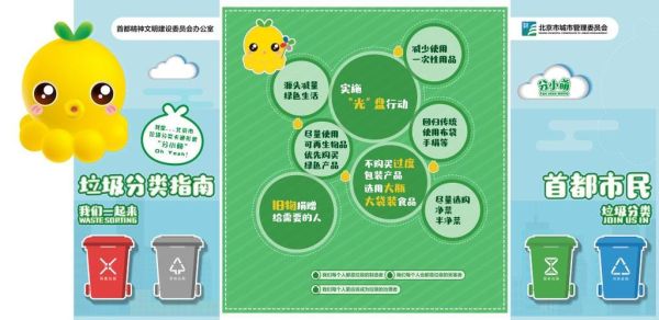 北京市生活垃圾管理條例( 你平時是怎么分類的)