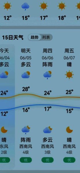勐臘天氣預(yù)報15天查詢(要怎么穿衣服)