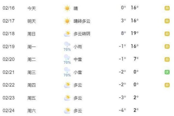 十堰今天天氣預(yù)報(bào)(適合穿什么衣服)