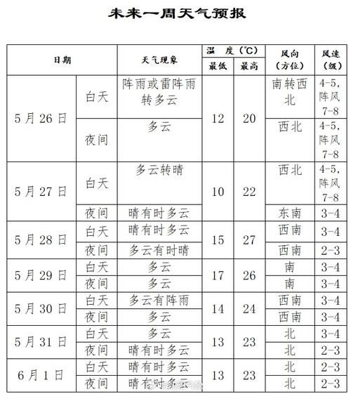 華寧未來一周天氣預(yù)報(bào)(風(fēng)力會很大嗎)