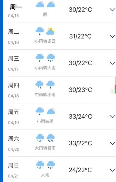 南寧今天天氣預(yù)報(出門要記得帶雨具嗎)
