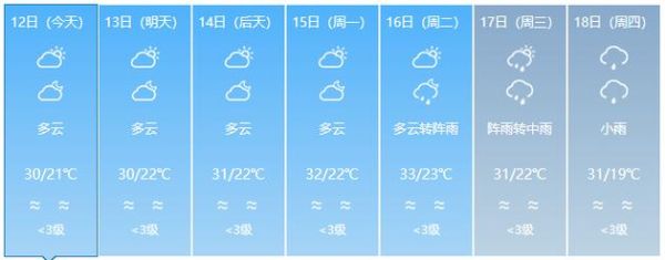 博羅一周天氣預報(哪些天要待在家)