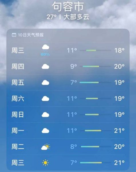 句容一周天氣預(yù)報(  氣溫會降溫嗎)