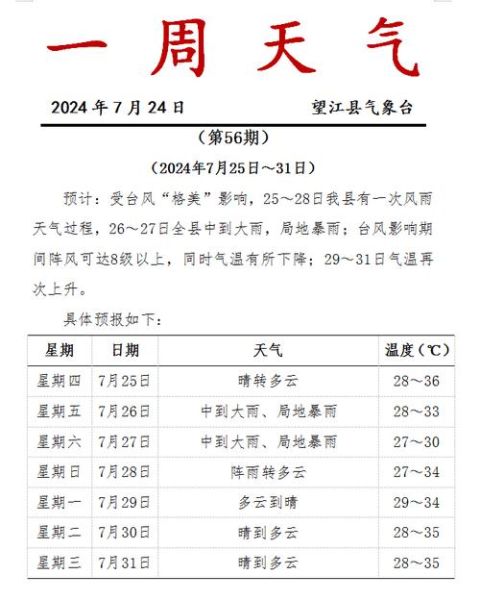 句容一周天氣預(yù)報(  氣溫會降溫嗎)