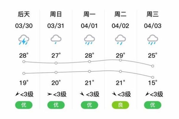 吉安縣一周天氣預(yù)報(bào)( 風(fēng)力怎么樣)