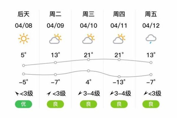 吉林榆樹天氣預報15天查詢(最高氣溫多少度)