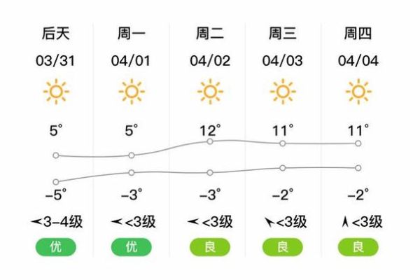 吉林舒蘭一周天氣預(yù)報(bào)(最低氣溫又是多少度)