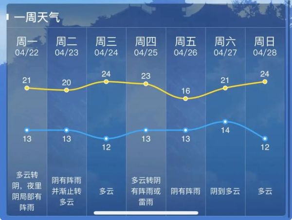 啟東今天天氣預(yù)報(出門要不要帶傘)