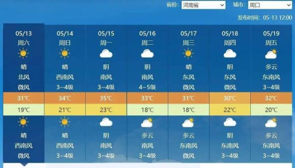 周口今天天氣預(yù)報(bào)(是晴天還是陰天)