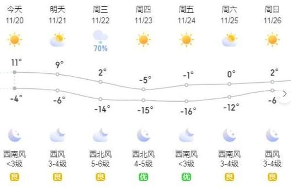 呼和浩特今天天氣預報( 下午會不會變得更潮濕呢)