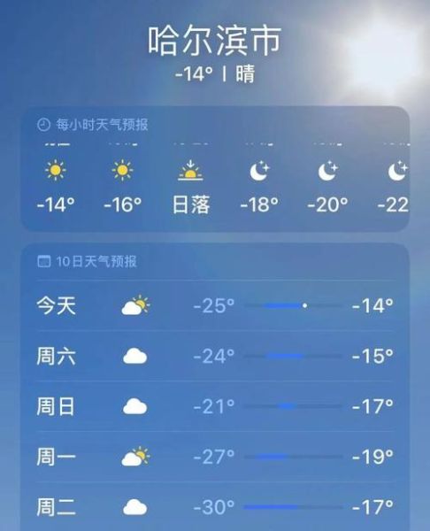 哈市天氣預(yù)報15天查詢( 風(fēng)力最大哪天)
