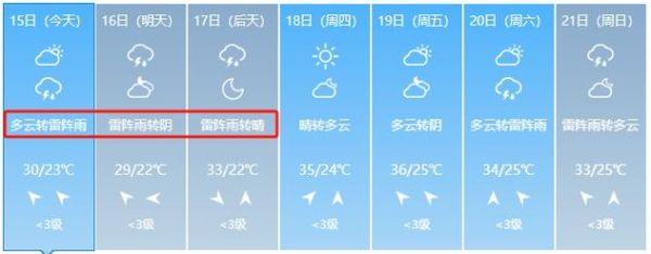唐山今日天氣預(yù)報(bào)(出門要不要帶傘)