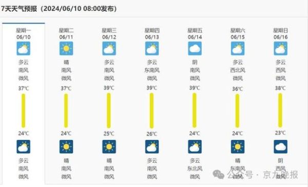 商丘睢縣天氣預(yù)報(bào)15天查詢( 溫度變化大嗎)