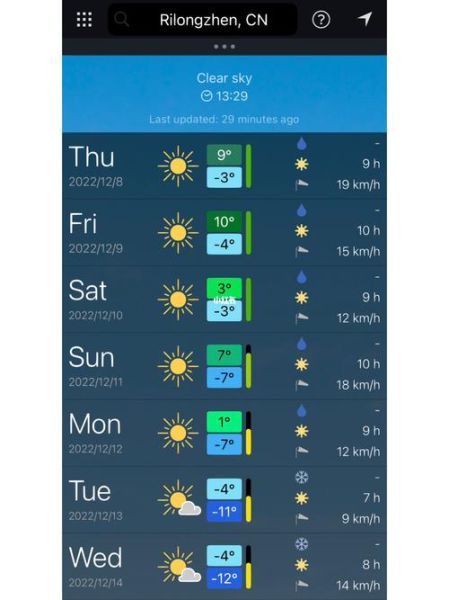 四姑娘山天氣預(yù)報(bào)15天查詢結(jié)果(風(fēng)力有多大呢)