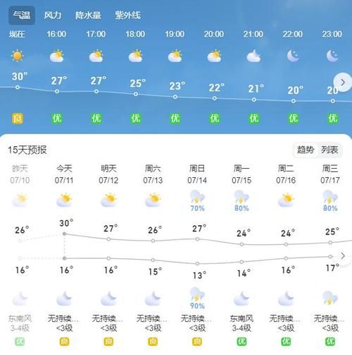 固始今天天氣預(yù)報(出門要注意安全嗎)