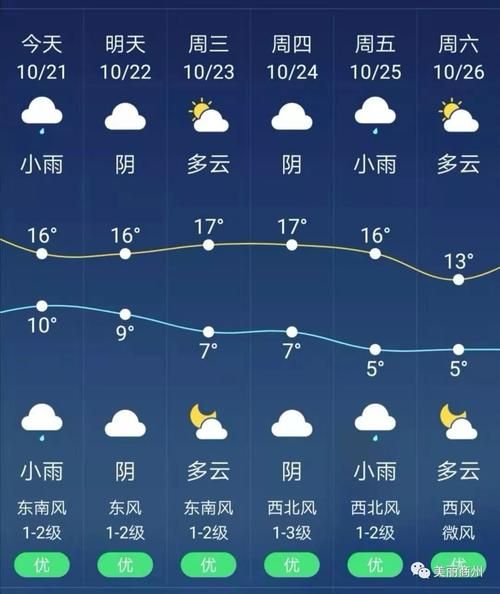 城口24小時天氣預報(出門要注意什么)